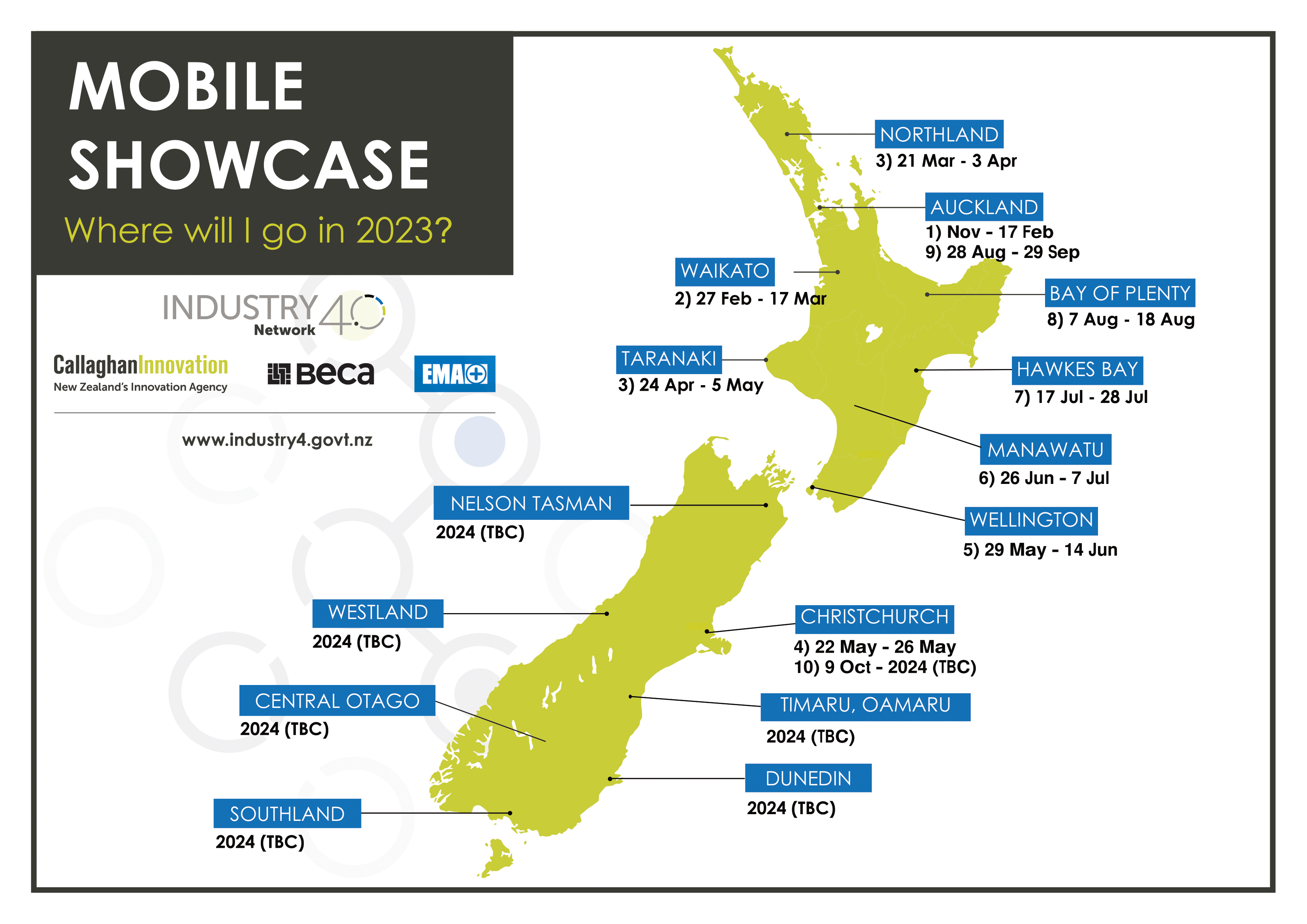 locations where the Mobile Showcase will go